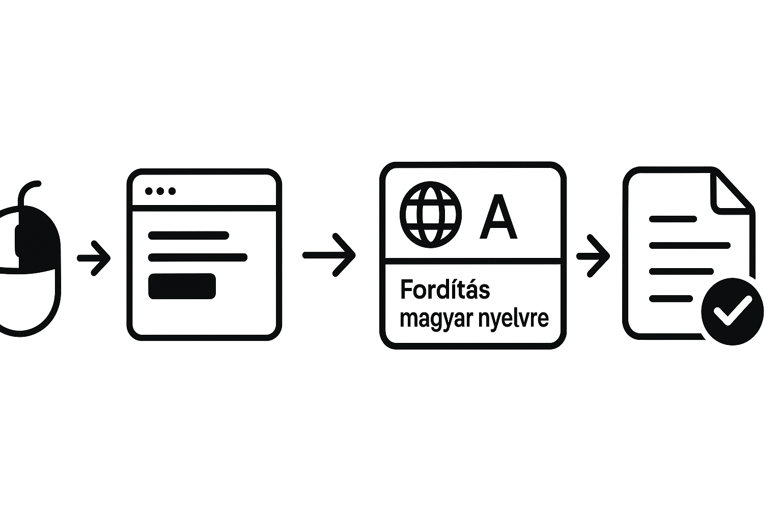 Súgó ábra